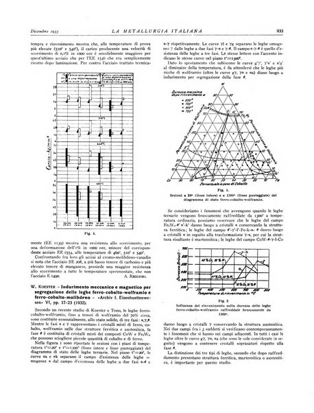 La metallurgia italiana rivista mensile