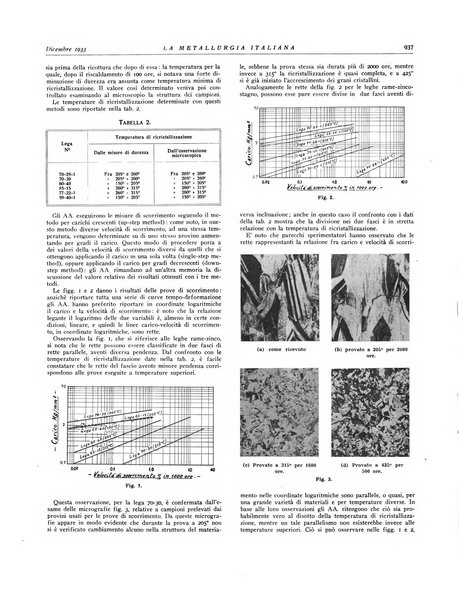 La metallurgia italiana rivista mensile