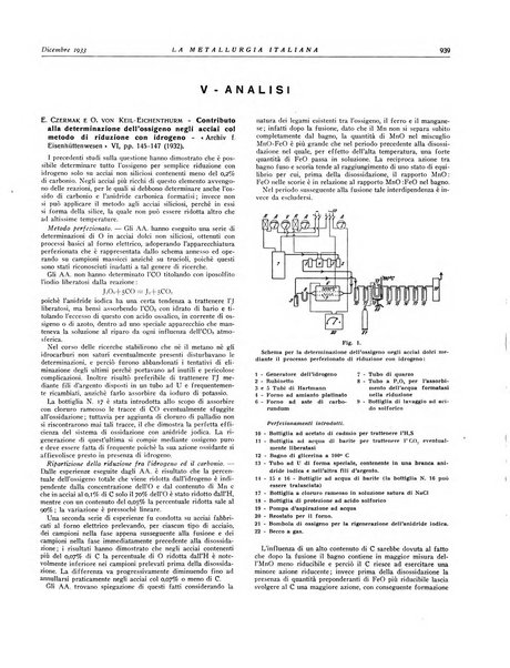 La metallurgia italiana rivista mensile