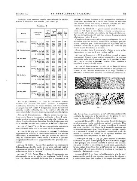 La metallurgia italiana rivista mensile