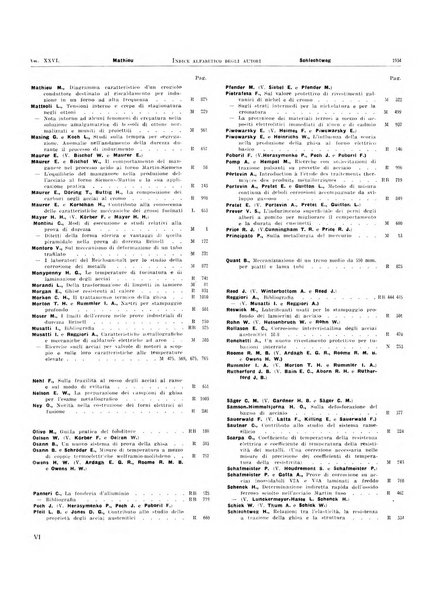 La metallurgia italiana rivista mensile