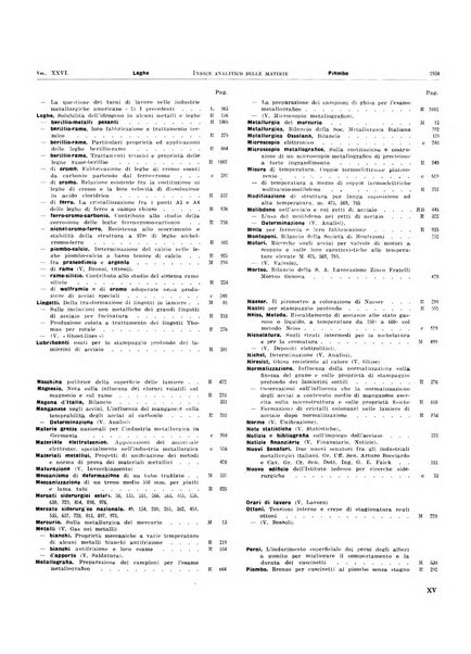 La metallurgia italiana rivista mensile