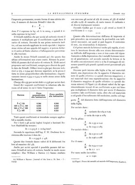 La metallurgia italiana rivista mensile