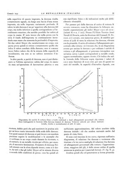 La metallurgia italiana rivista mensile