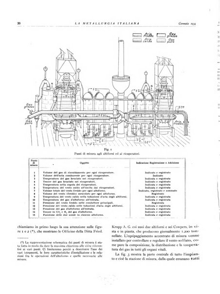 La metallurgia italiana rivista mensile