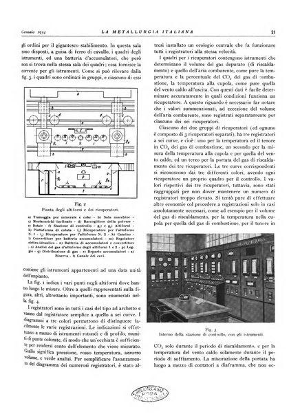 La metallurgia italiana rivista mensile