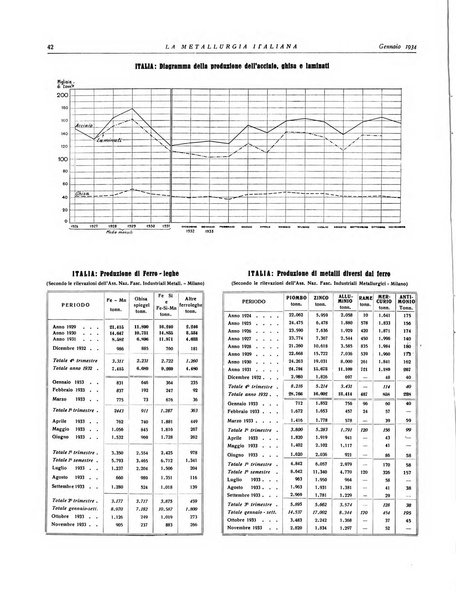 La metallurgia italiana rivista mensile