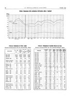 giornale/PUV0112861/1934/unico/00000070