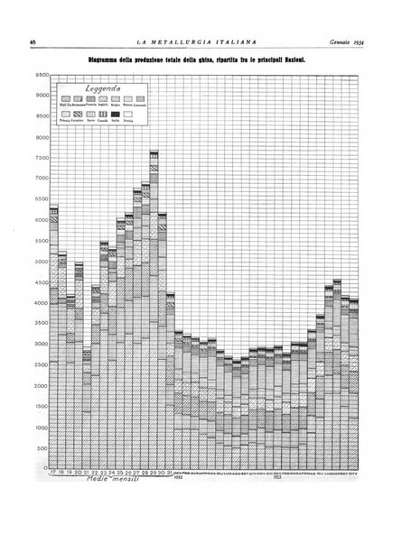 La metallurgia italiana rivista mensile