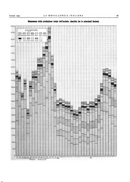 La metallurgia italiana rivista mensile