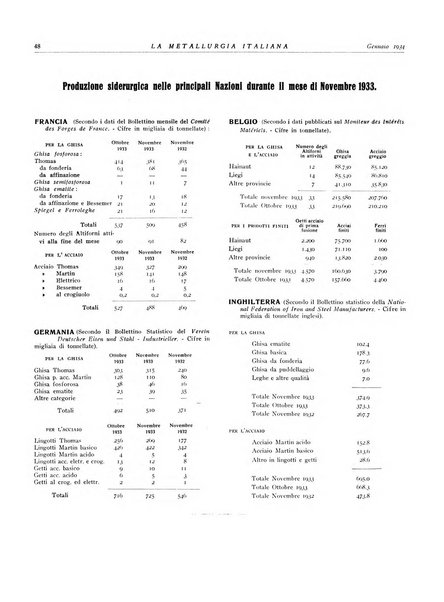 La metallurgia italiana rivista mensile