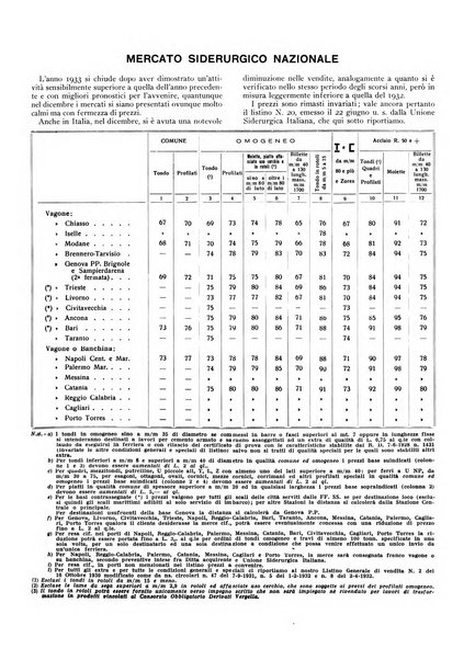 La metallurgia italiana rivista mensile