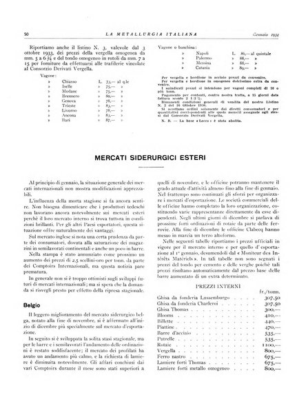 La metallurgia italiana rivista mensile