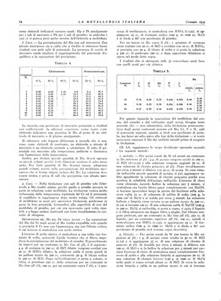 La metallurgia italiana rivista mensile