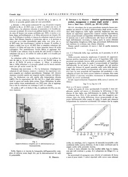 La metallurgia italiana rivista mensile