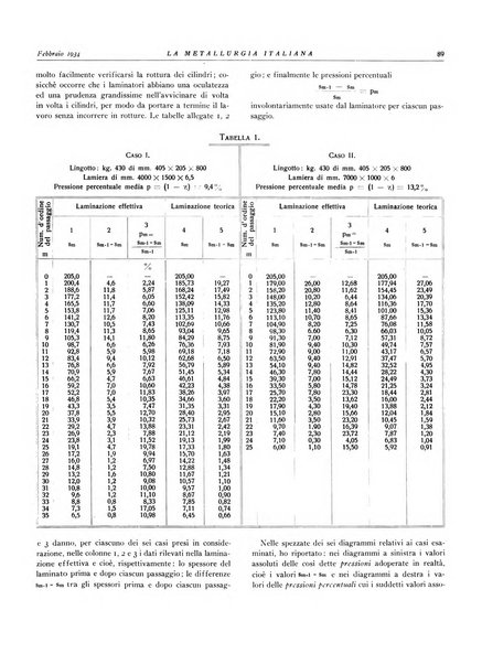 La metallurgia italiana rivista mensile