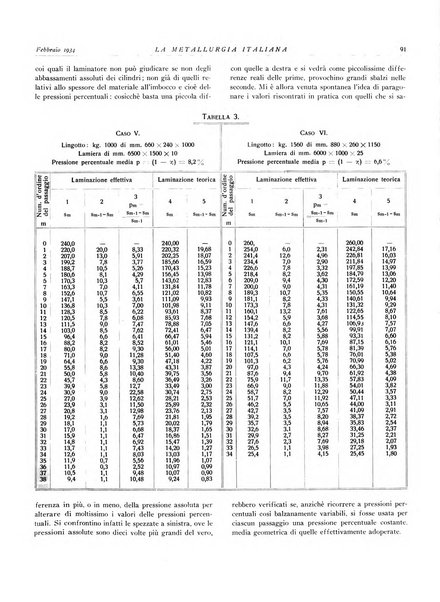 La metallurgia italiana rivista mensile