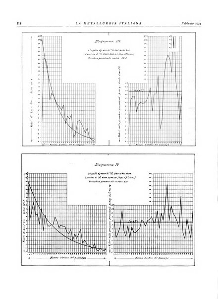 La metallurgia italiana rivista mensile