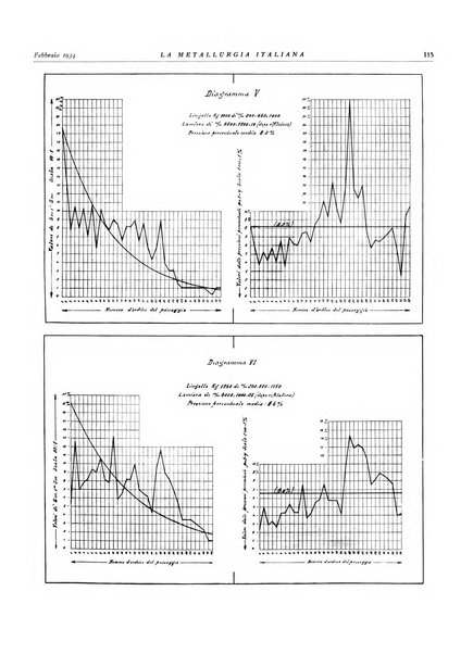 La metallurgia italiana rivista mensile