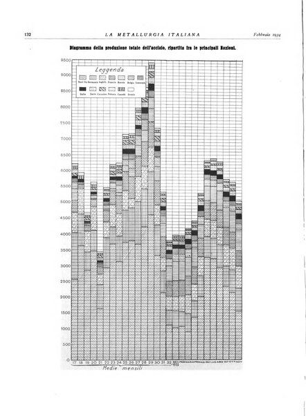 La metallurgia italiana rivista mensile