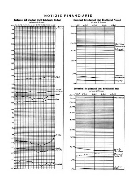 La metallurgia italiana rivista mensile