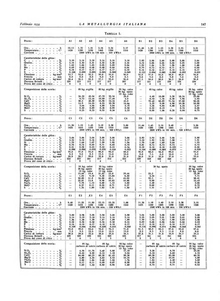 La metallurgia italiana rivista mensile