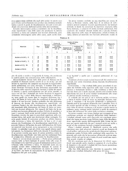 La metallurgia italiana rivista mensile