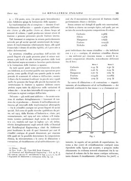 La metallurgia italiana rivista mensile