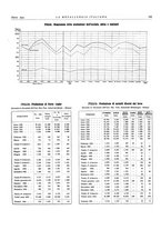 giornale/PUV0112861/1934/unico/00000239