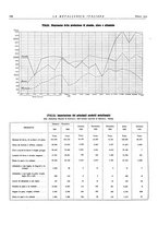 giornale/PUV0112861/1934/unico/00000240