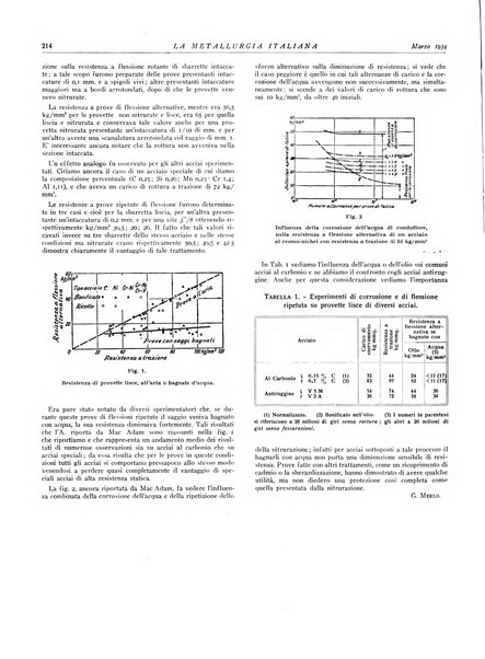 La metallurgia italiana rivista mensile