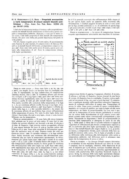 La metallurgia italiana rivista mensile