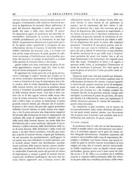 La metallurgia italiana rivista mensile