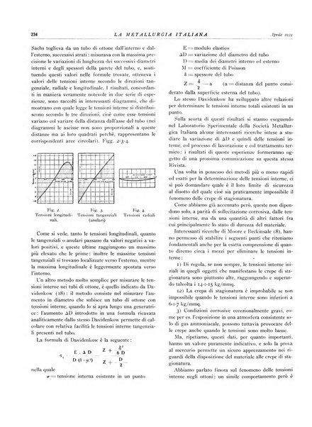 La metallurgia italiana rivista mensile