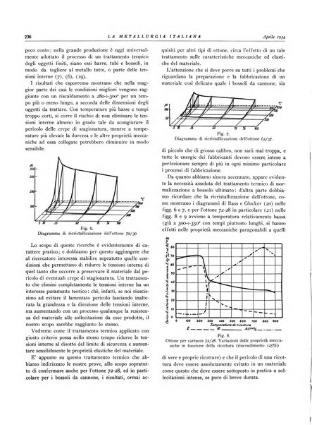 La metallurgia italiana rivista mensile