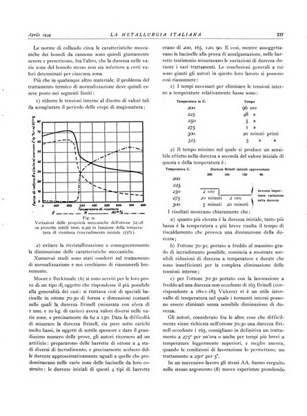 La metallurgia italiana rivista mensile