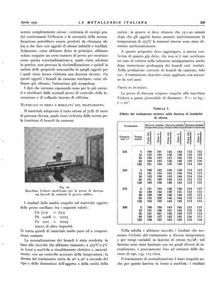 La metallurgia italiana rivista mensile