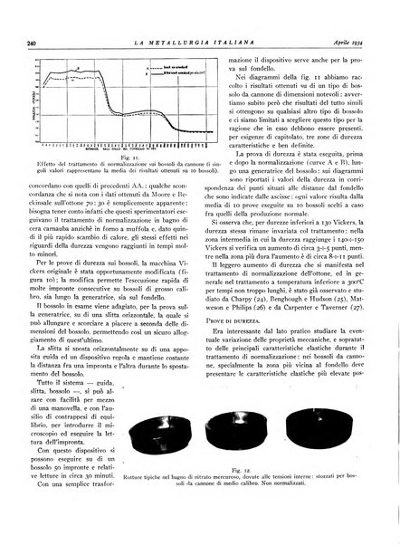 La metallurgia italiana rivista mensile