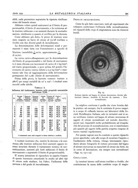 La metallurgia italiana rivista mensile