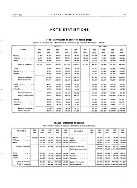 La metallurgia italiana rivista mensile