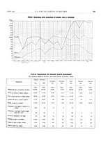 giornale/PUV0112861/1934/unico/00000315