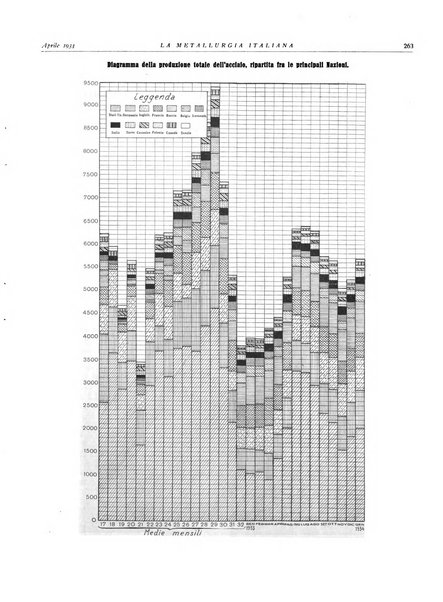 La metallurgia italiana rivista mensile