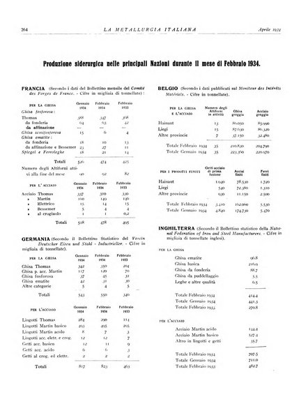 La metallurgia italiana rivista mensile