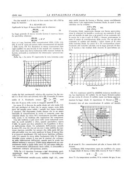 La metallurgia italiana rivista mensile