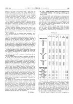 giornale/PUV0112861/1934/unico/00000337