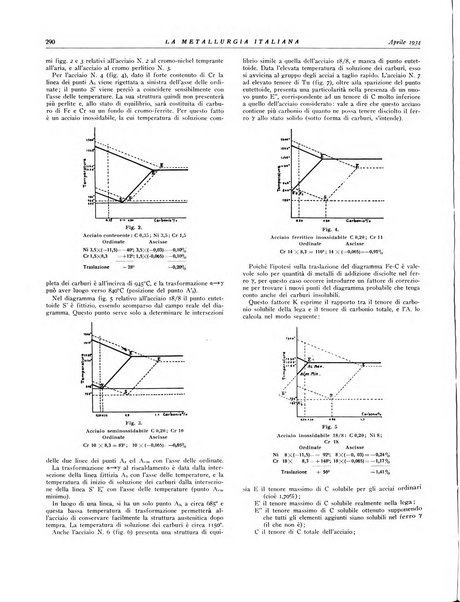 La metallurgia italiana rivista mensile