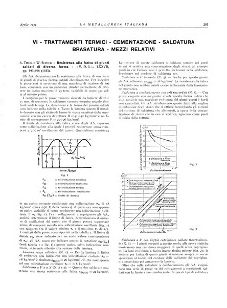 La metallurgia italiana rivista mensile