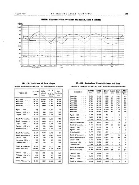 La metallurgia italiana rivista mensile