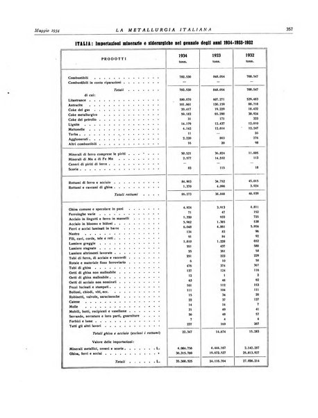 La metallurgia italiana rivista mensile