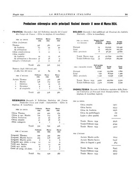 La metallurgia italiana rivista mensile